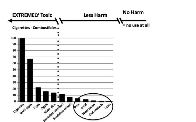 Chuyên gia nói gì về vấn đề quản lý thuốc lá thế hệ mới? ảnh 3