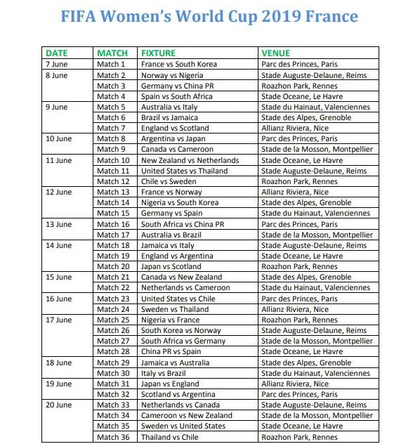 Những điều cần biết về vòng chung kết World Cup nữ 2019 ảnh 3