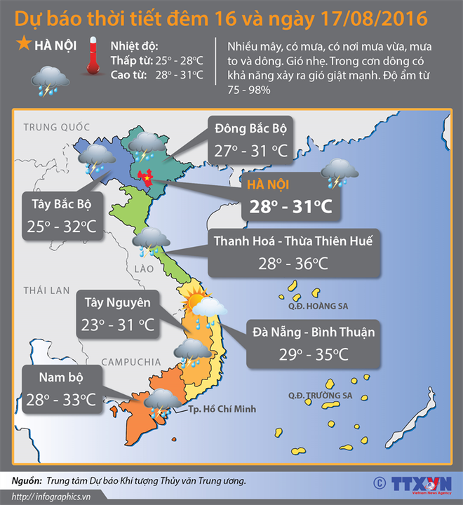 Các tỉnh Bắc Bộ và Bắc Trung Bộ có mưa lớn trên diện rộng ảnh 2