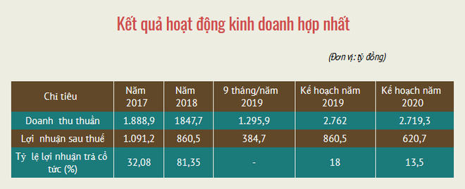 Tổng công ty Lâm nghiệp VN niêm yết 350 triệu cổ phiếu trên HNX ảnh 2
