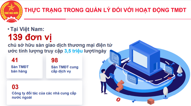 Tăng trách nhiệm sàn TMĐT: Khai nộp thuế thay người bán hàng ảnh 1