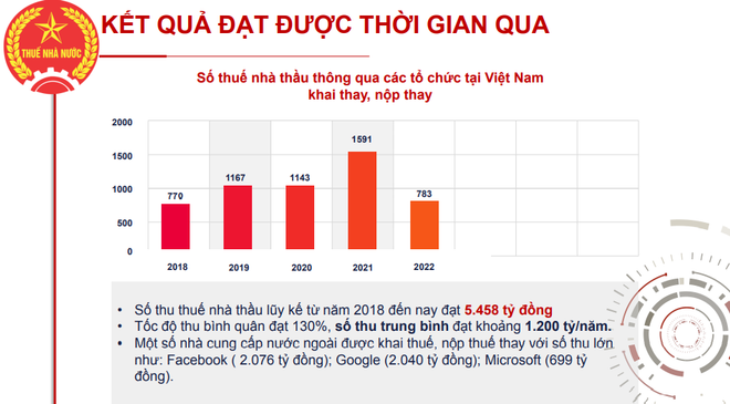 Tăng trách nhiệm sàn TMĐT: Khai nộp thuế thay người bán hàng ảnh 2
