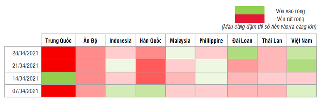 Việt Nam là điểm sáng hút vốn của khu vực châu Á nhờ dòng vốn ETF ảnh 3