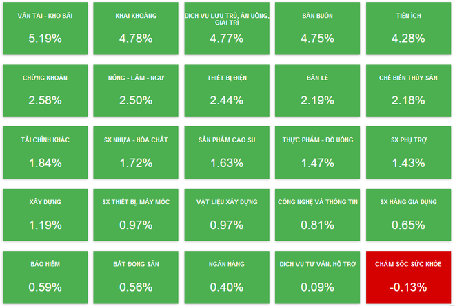 Thị trường chứng khoán khai Xuân trong sắc xanh phủ kín ảnh 1