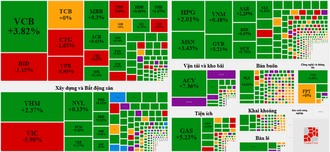 Thị trường sôi động VN-Index tăng gần 19 điểm trong phiên đầu xuân ảnh 2