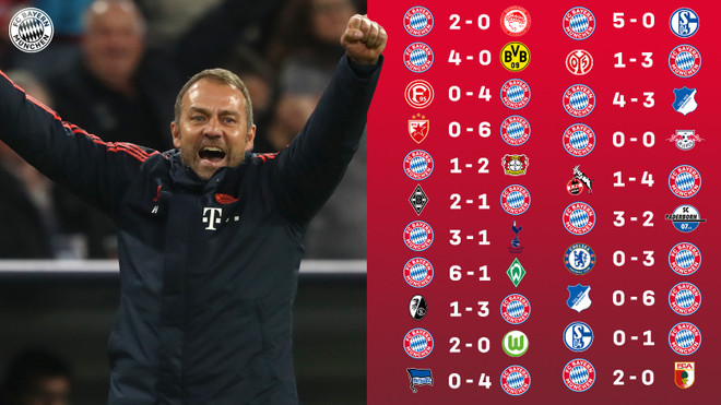 Hansi Flick: Ở Bayern, Double là bắt buộc, Treble là điều tất cả muốn ảnh 1