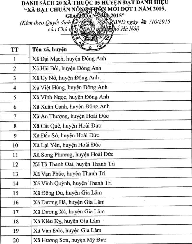 Thành phố Hà Nội có thêm 20 xã đạt chuẩn nông thôn mới ảnh 2