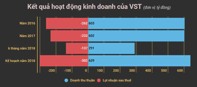 Vinalines thoái hơn 134 tỷ đồng tại công ty con kinh doanh ‘bết bát' ảnh 2