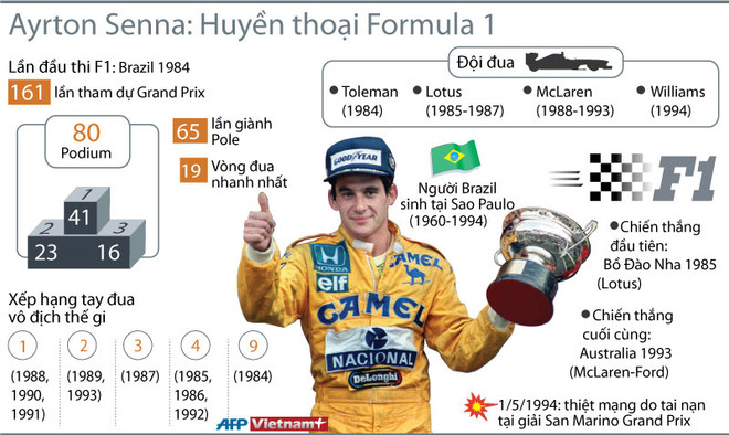 Tay đua Ayrton Senna: Huyền thoại đua xe công thức 1 ảnh 1