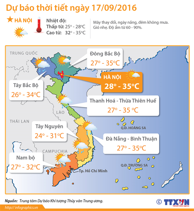 Bắc Bộ, Trung Bộ nắng nóng, Nam Bộ mưa dông diện rộng ảnh 2