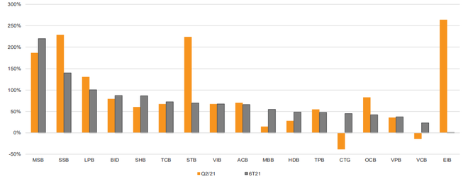 Triển vọng nhóm cổ phiếu ngành ngân hàng sau đại dịch COVID-19 ảnh 2