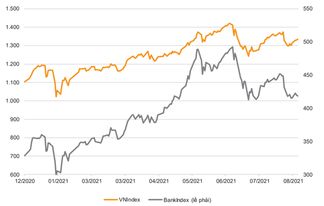 Triển vọng nhóm cổ phiếu ngành ngân hàng sau đại dịch COVID-19 ảnh 3