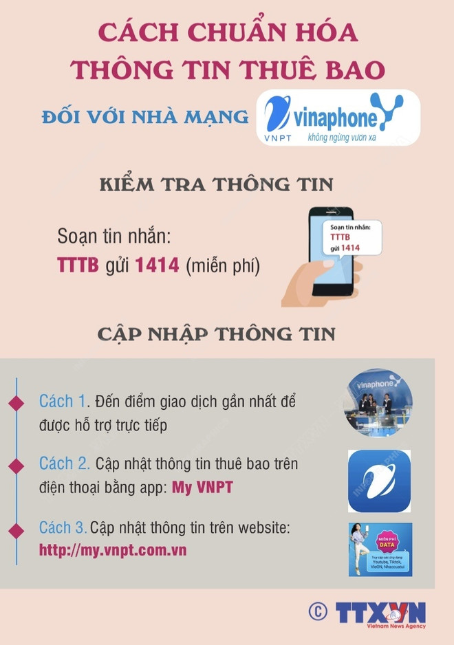 [Infographics] Cách chuẩn hóa thông tin thuê bao di động ảnh 3