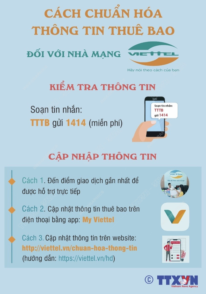 [Infographics] Cách chuẩn hóa thông tin thuê bao di động ảnh 2