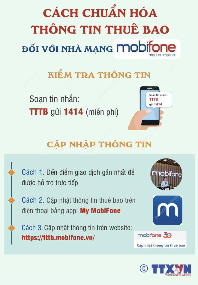 [Infographics] Cách chuẩn hóa thông tin thuê bao di động ảnh 1