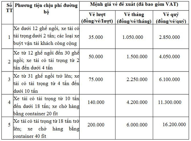 Doanh nghiệp đề xuất tăng phí Quốc lộ 18 đoạn Uông Bí-Hạ Long từ 1/6 ảnh 2