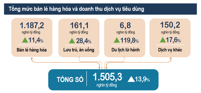 Tăng trưởng kinh tế quý 2 kỳ vọng sẽ cải thiện hơn nhờ các 'trụ đỡ' ảnh 4