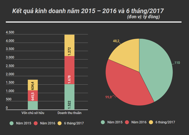 Công ty Công trình Viettel giao dịch 47,1 triệu cổ phiếu trên UpCoM ảnh 2