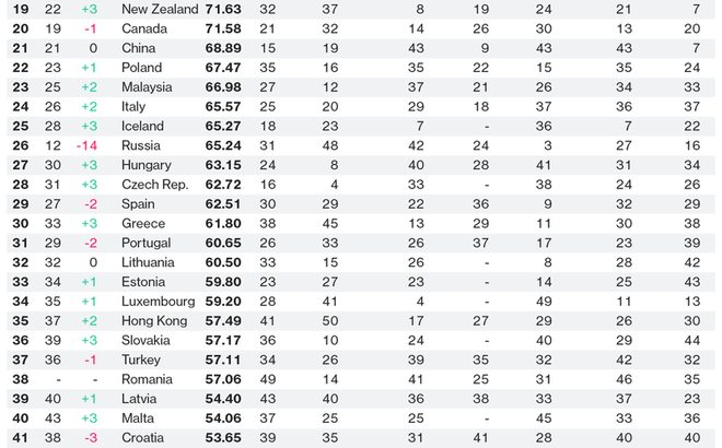 Hàn Quốc tiếp tục giữ vững ngôi đầu về nền kinh tế sáng tạo ảnh 3
