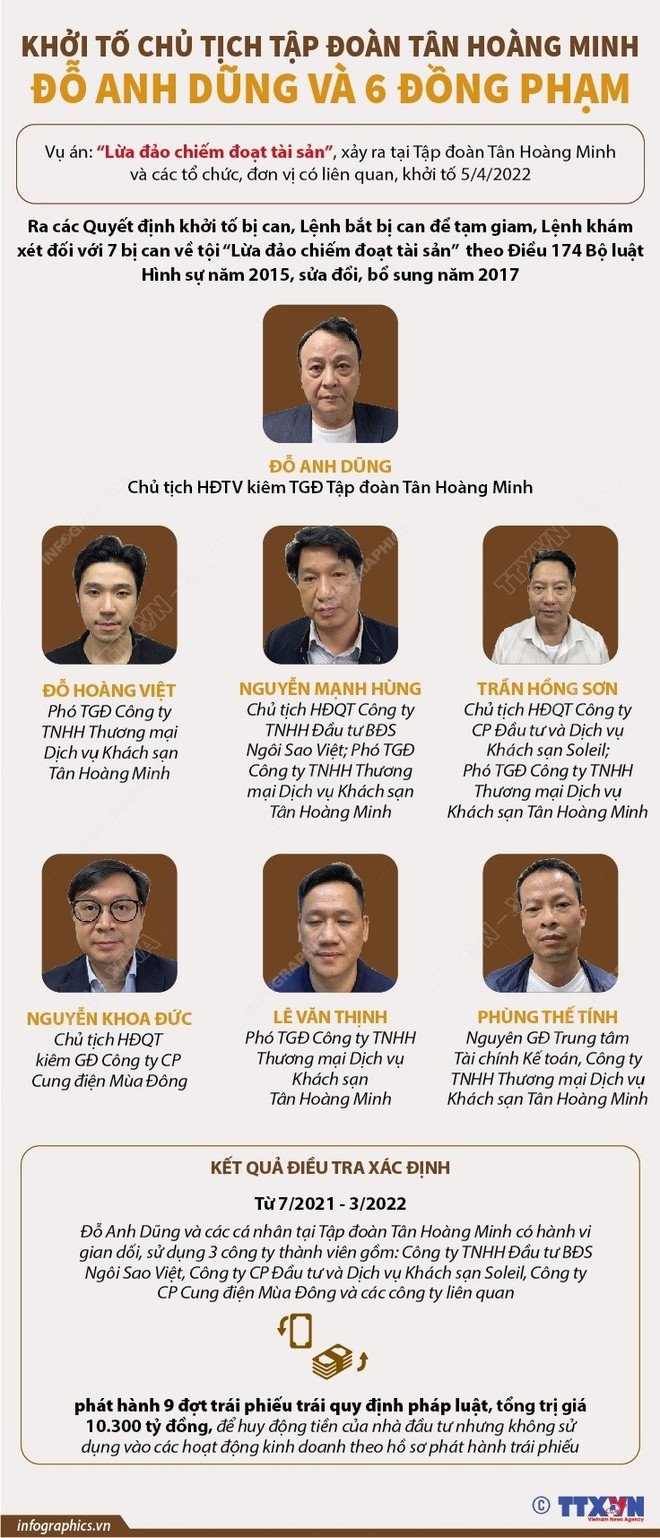 Đấu tranh, trấn áp tội phạm liên quan đến chứng khoán, trái phiếu DN ảnh 3