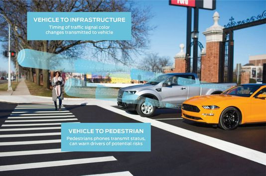 Hành trình an toàn cùng Ford với ôtô trang bị công nghệ 5G ảnh 1