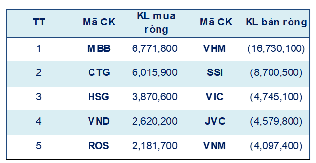 VN-Index có khả năng sẽ đi lên quanh vùng 1.350-1.370 điểm ảnh 2
