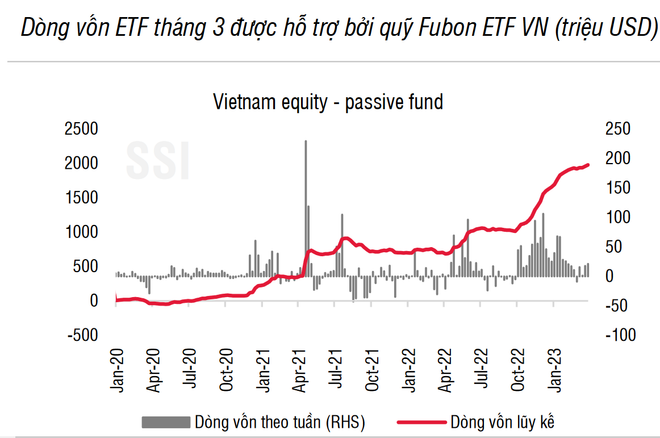 Dòng vốn vào thị trường chứng khoán tiếp tục giữ xu hướng thận trọng ảnh 3