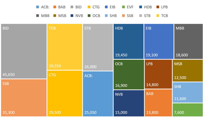 Nhóm mã ngành ngân hàng đặt triển vọng tăng trưởng thấp hơn cùng kỳ ảnh 2