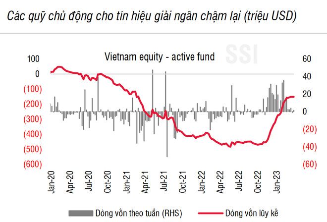 Dòng vốn vào thị trường chứng khoán tiếp tục giữ xu hướng thận trọng ảnh 2