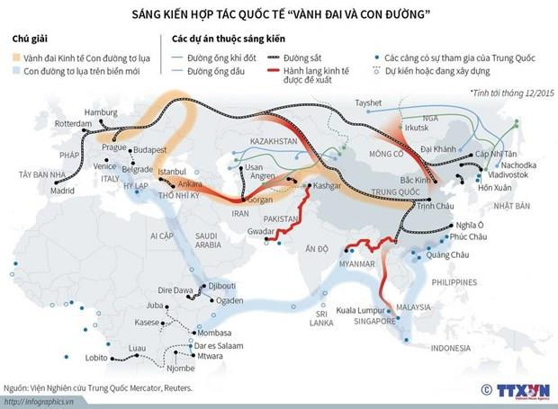(Nguồn: TTXVN) 5 điểm đáng lưu ý từ Diễn đàn hợp tác “Vành đai và Con đường” lần hai ảnh 1
