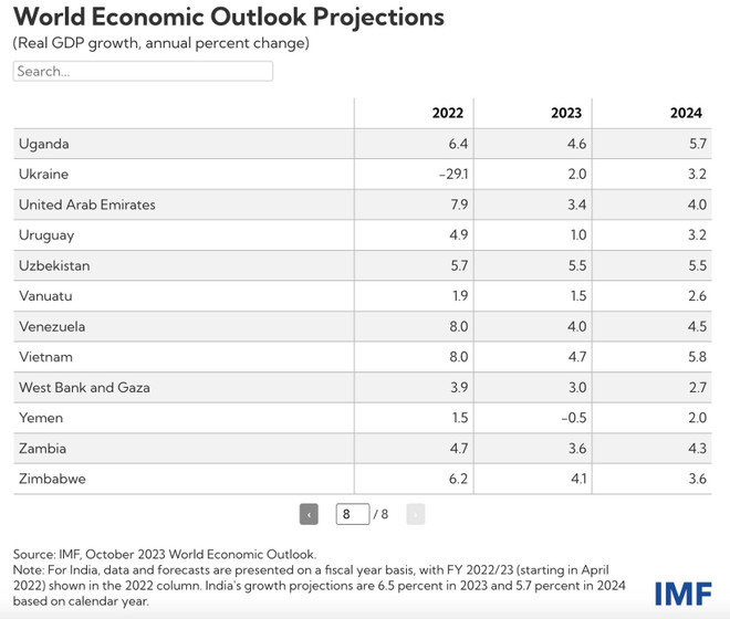 Hội nghị thường niên WB-IMF: Hành động toàn cầu, tác động toàn cầu ảnh 3