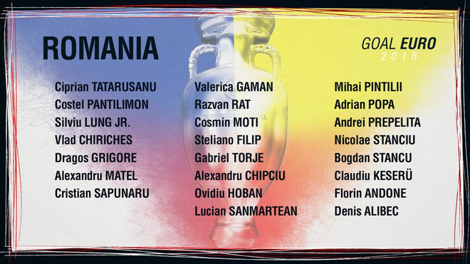 Danh sách cầu thủ các đội ở bảng A dự vòng chung kết EURO 2016 ảnh 3