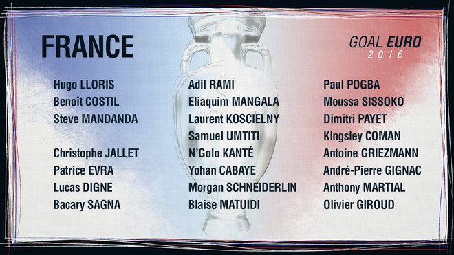 Danh sách cầu thủ các đội ở bảng A dự vòng chung kết EURO 2016 ảnh 2