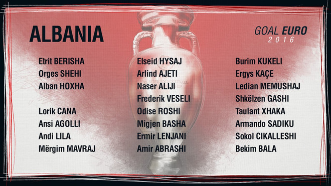 Danh sách cầu thủ các đội ở bảng A dự vòng chung kết EURO 2016 ảnh 4