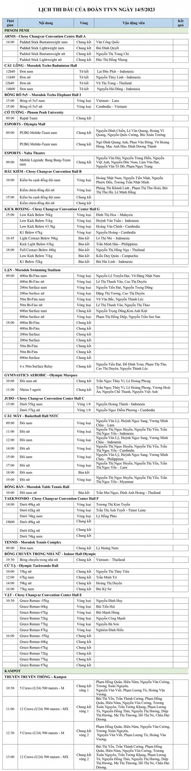 Lịch thi đấu SEA Games 32 ngày 14/5: Chờ 'cơn mưa Vàng" từ môn Lặn ảnh 2