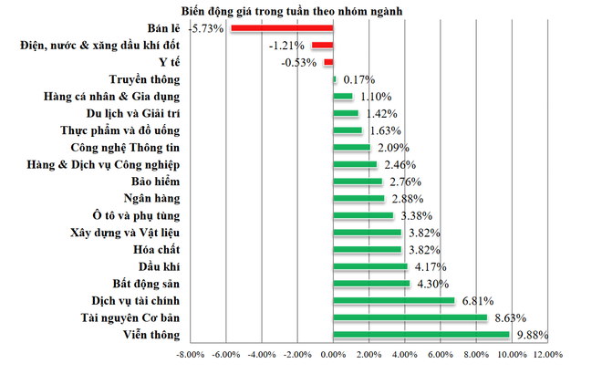 Nhiều thông tin hỗ trợ, VN-Index kỳ vọng nối tiếp xu hướng phục hồi ảnh 2