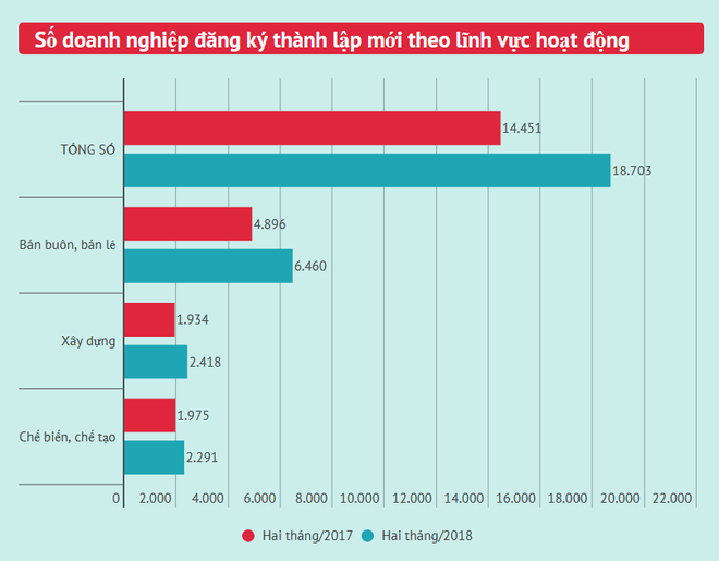Dòng tiền đăng ký bổ sung vào nền kinh tế đạt 534.600 tỷ đồng ảnh 2