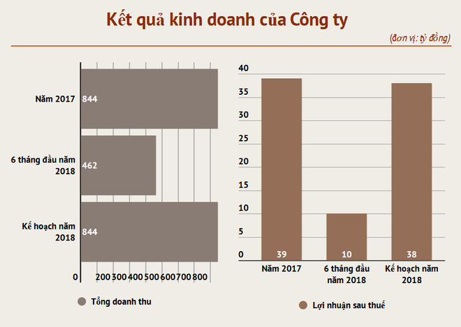 13,6 triệu cổ phiếu của Dệt may Nam Định lên sàn UpCoM từ ngày 11/9 ảnh 2