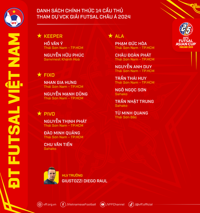 Danh sách Đội tuyển Futsal Việt Nam tham dự Vòng chung kết Futsal châu Á 2024. (Nguồn: VFF) danh_sach_Futsal_Viet_Nam_1404.png