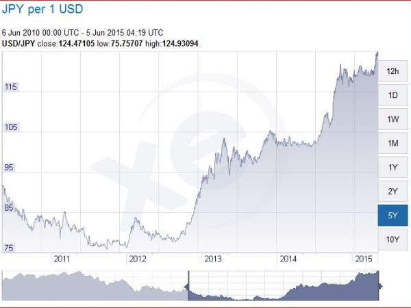 VND tăng giá trị, “thượng đế” Việt mạnh dạn “khoắng” hàng hiệu ảnh 2