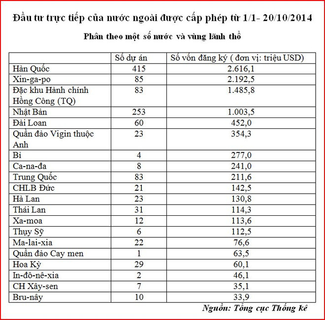 Ngành công nghiệp chế biến, chế tạo thu hút 9,7 tỷ USD vốn FDI ảnh 2