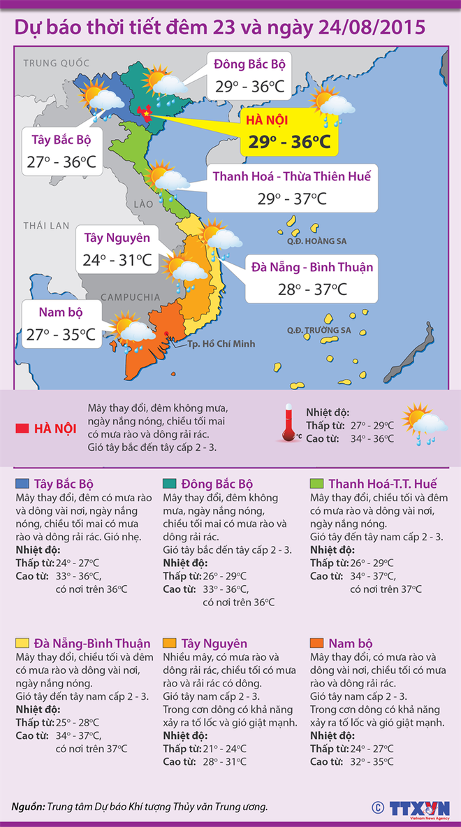 Nắng nóng tại Bắc và Trung Trung Bộ còn tiếp diễn đến ngày 26/8 ảnh 2