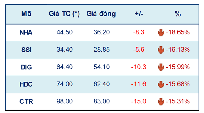 Chứng khoán: Xu hướng chưa rõ ràng, không nên 'lướt sóng' ngắn hạn ảnh 2