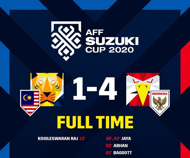 Đội tuyển Việt Nam 'đại chiến' tuyển Thái Lan ở bán kết AFF Cup 2020 ảnh 1