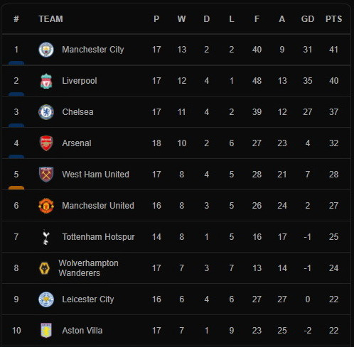 Arsenal giành chiến thắng tưng bừng ngay trên sân của Leeds ảnh 2