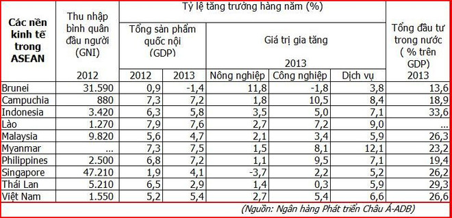 Nông nghiệp Việt “đủng đỉnh” tiến vào hội nhập sau gần 2 thập kỷ ảnh 5