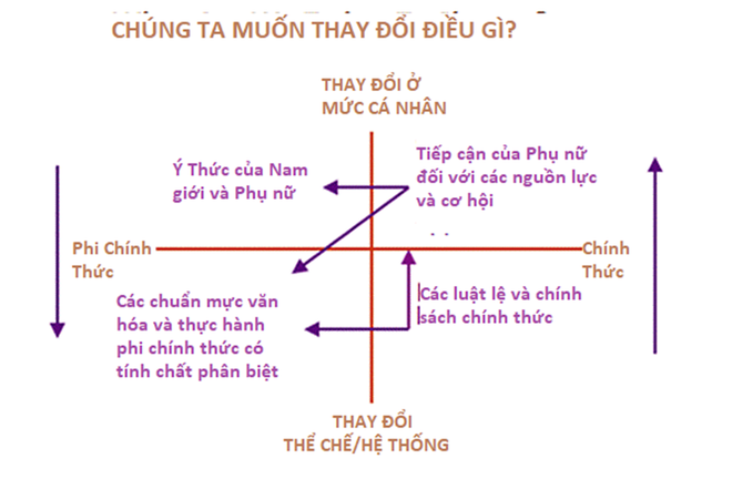 WEF ASEAN 2018: Bình đẳng giới tạo lợi thế cạnh tranh của doanh nghiệp ảnh 3