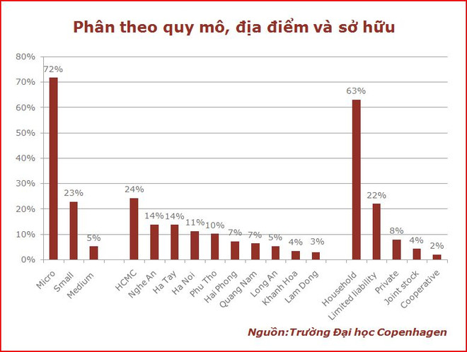 Doanh nghiệp quen hối lộ có xác suất ngừng hoạt động lớn hơn ảnh 2