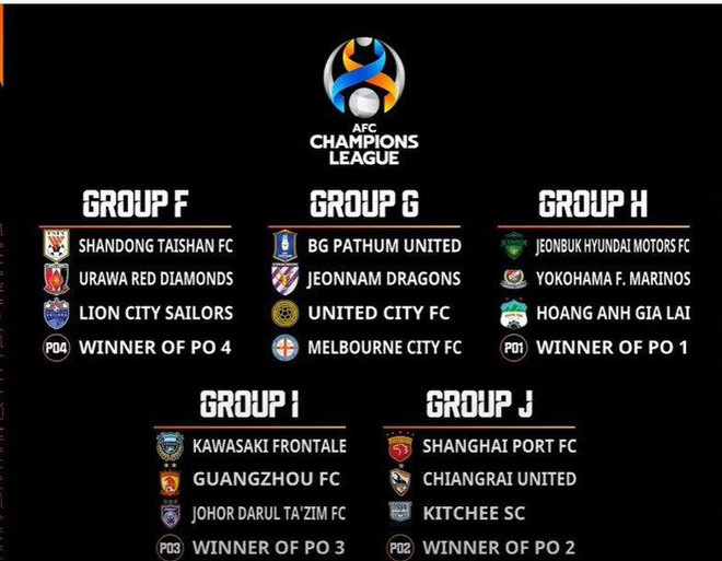 Các bảng đấu khu vực Đông Á. Hoàng Anh Gia Lai rơi vào bảng 'tử thần' ở AFC Champions League ảnh 2