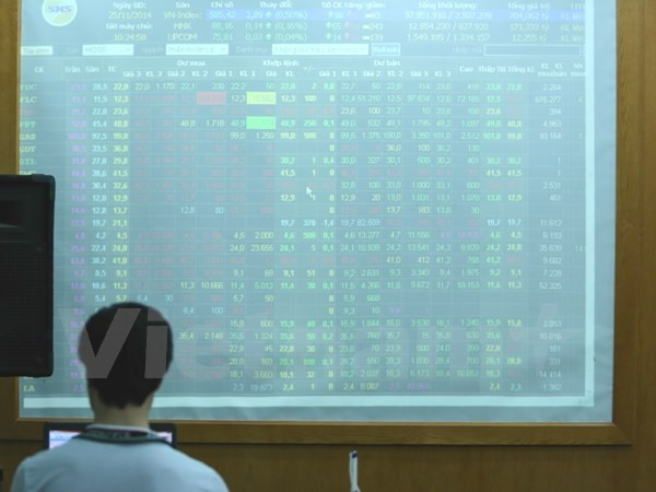 Năm mã chứng khoán được giao dịch mạnh nhất trong tuần ảnh 1